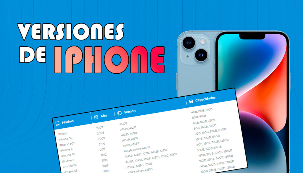 Listado versiones de iPhone